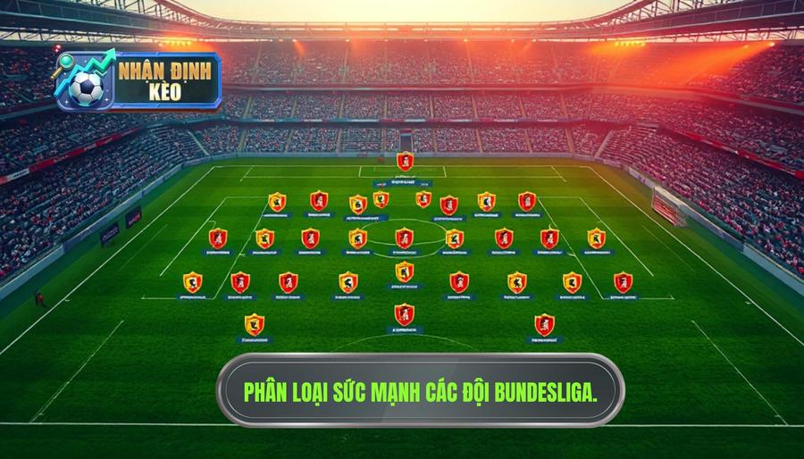 Bảng phân loại sức mạnh các nhóm đội tại Bundesliga