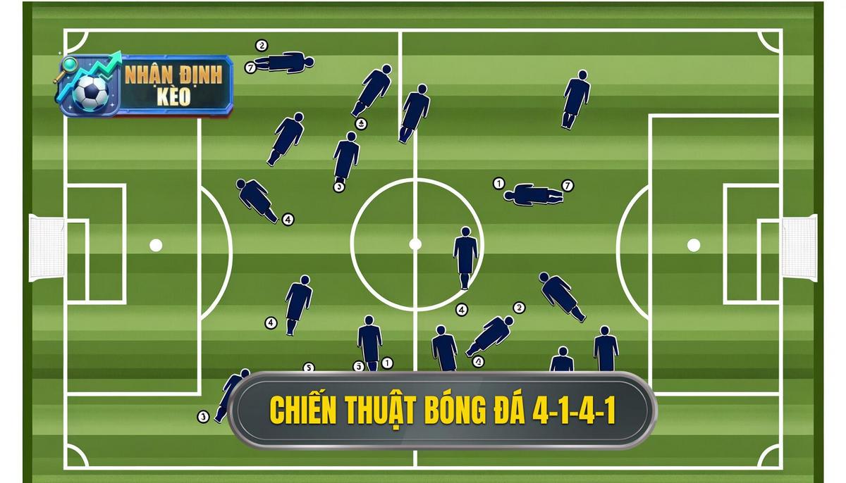 Tổng quan về chiến thuật 4-1-4-1